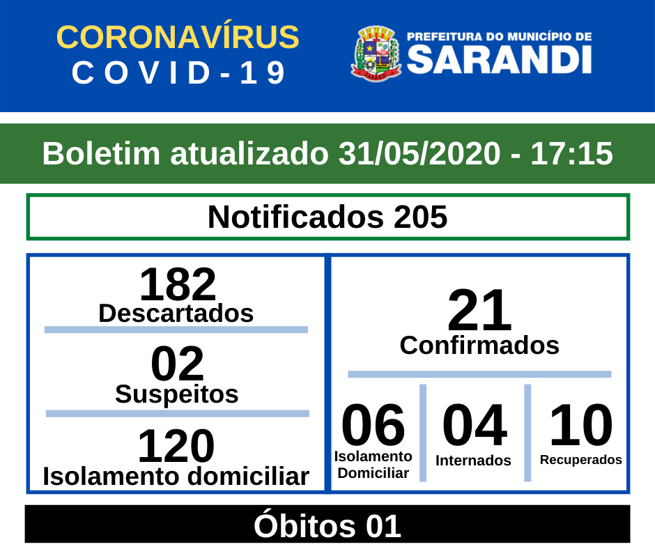 BOLETIM OFICIAL CORONAVÍRUS (31/05/2020) - 17h15
